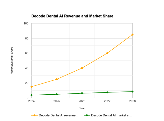 decode_dental_ai